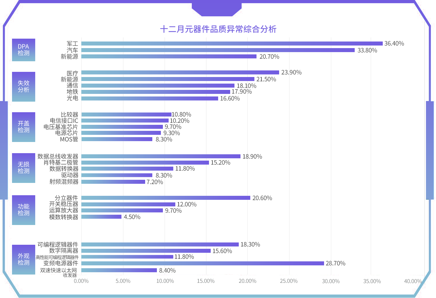 2-条形图.png