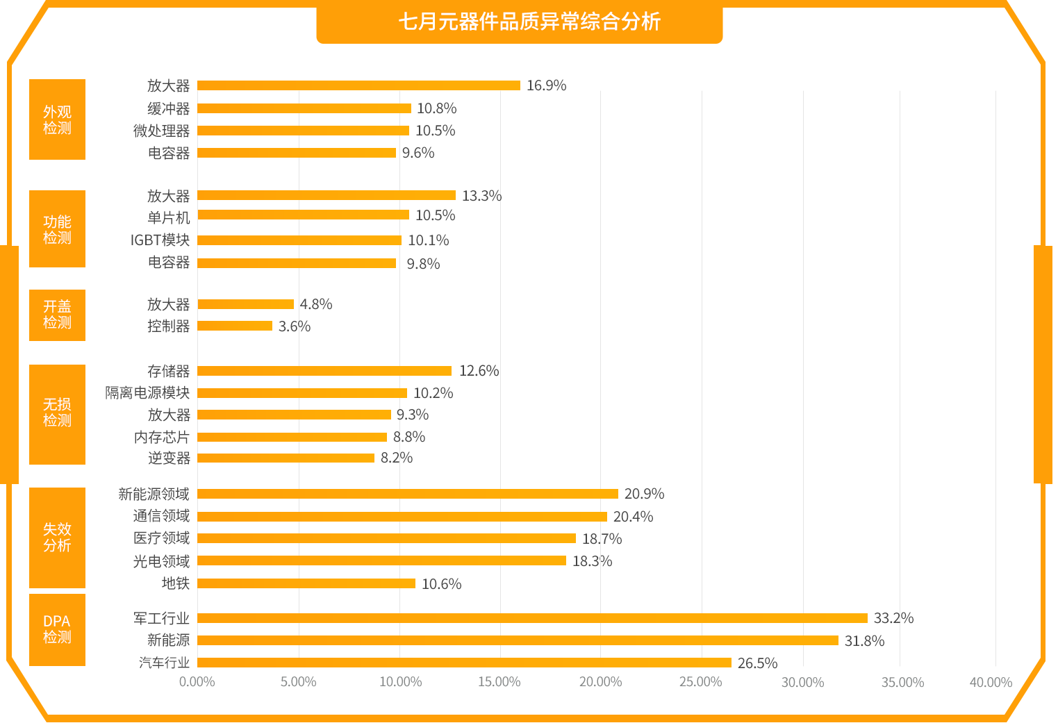 2-条形图.png