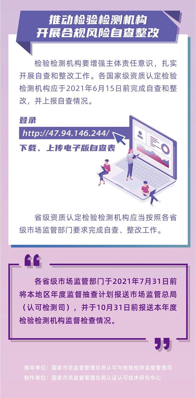 2021年度检验检测机构监督抽查工作