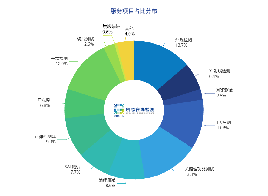 4-饼图-1.png