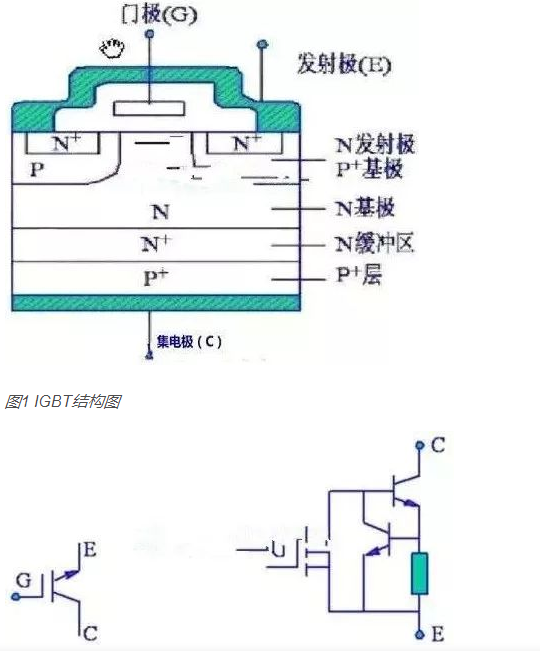 如何判断IGBT场效应管极性与好坏？其工作原理及检测方法