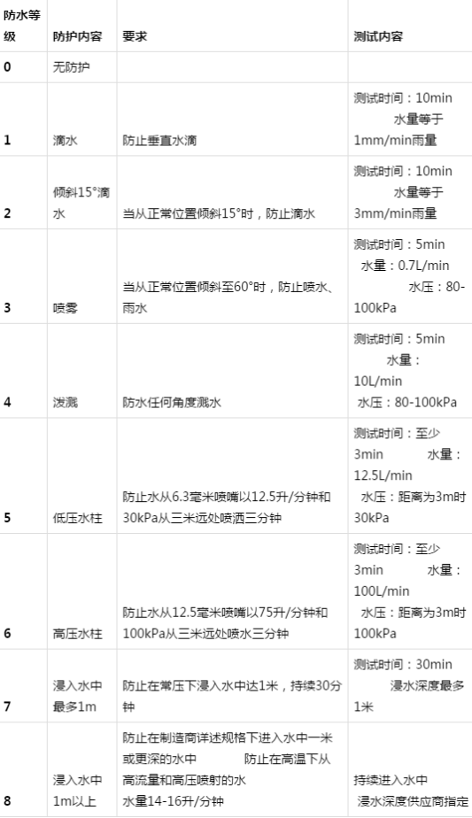 IP防水测试-可靠性测试