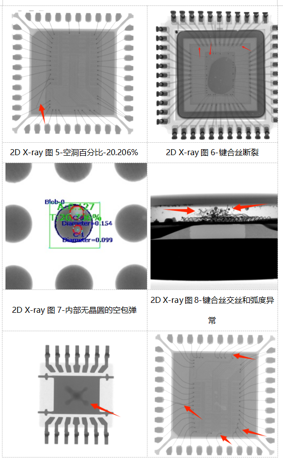 集成电路质量检测技术之X-ray检测