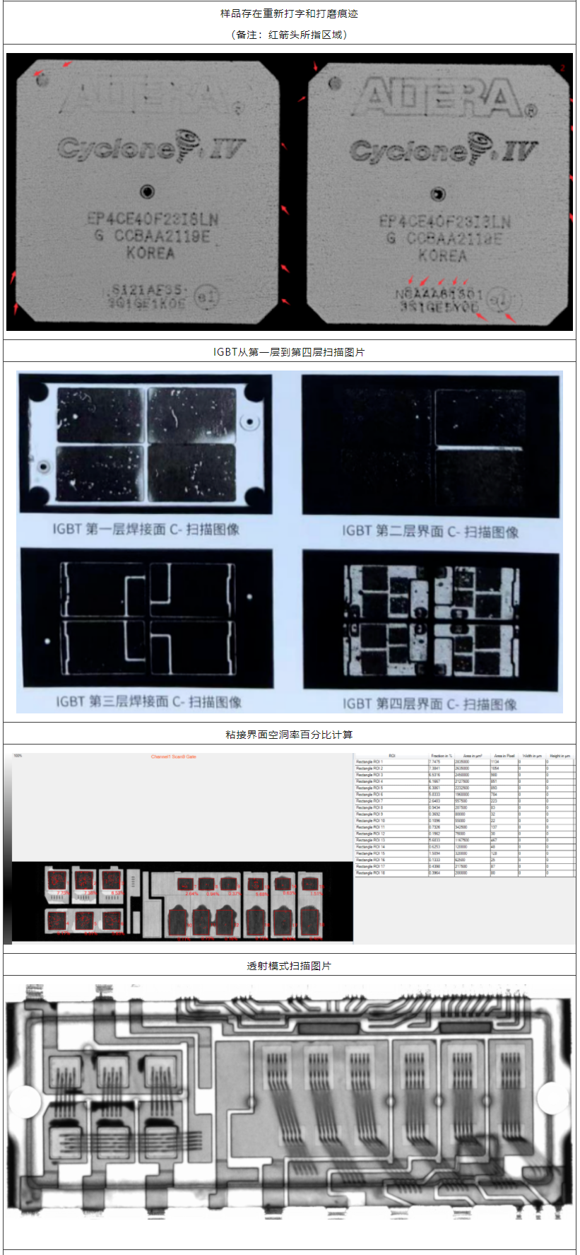 集成电路质量检测技术之超声波扫描显微镜检测