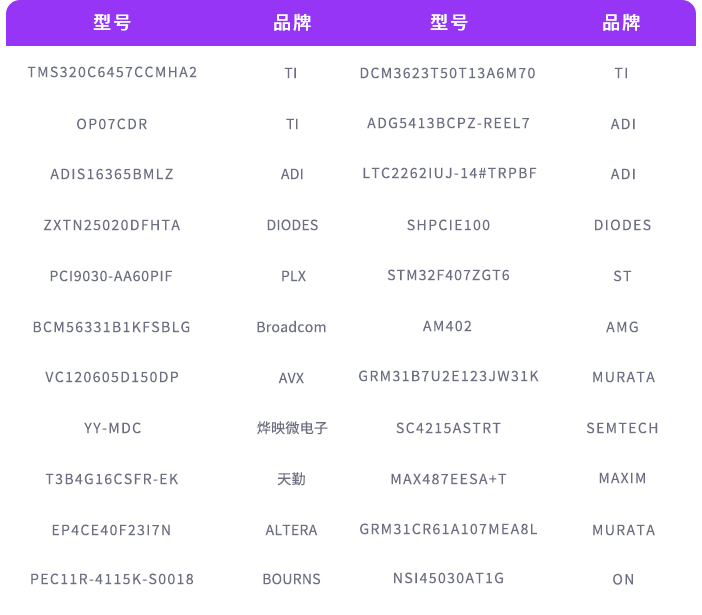 型号-品牌.jpg 型号-品牌.jpg