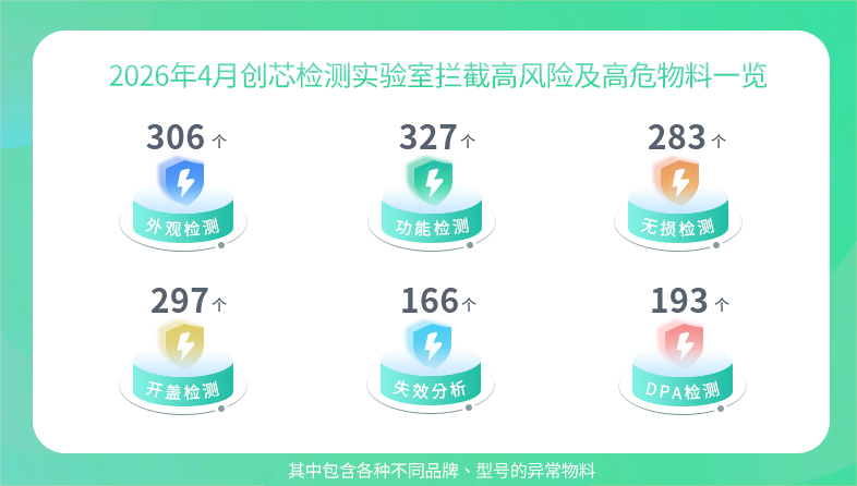 数据一览.jpg 数据一览.jpg