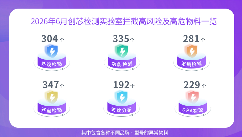 数据一览.jpg 数据一览.jpg