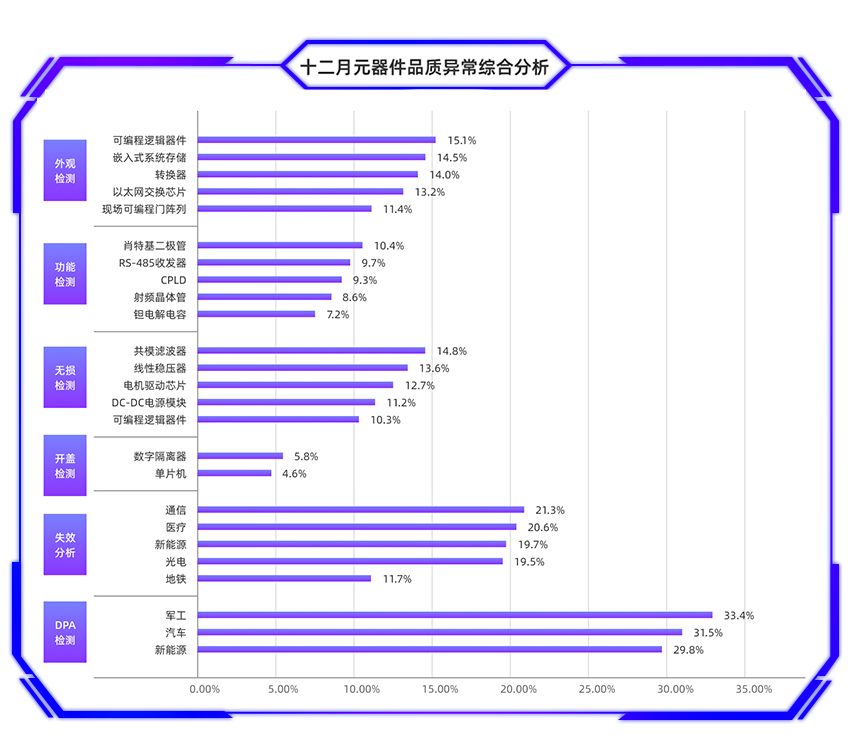 条形图1.png 条形图1.png