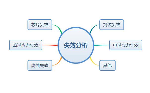 芯片失效分析怎么做？失效分析基本步骤及常用设备简介